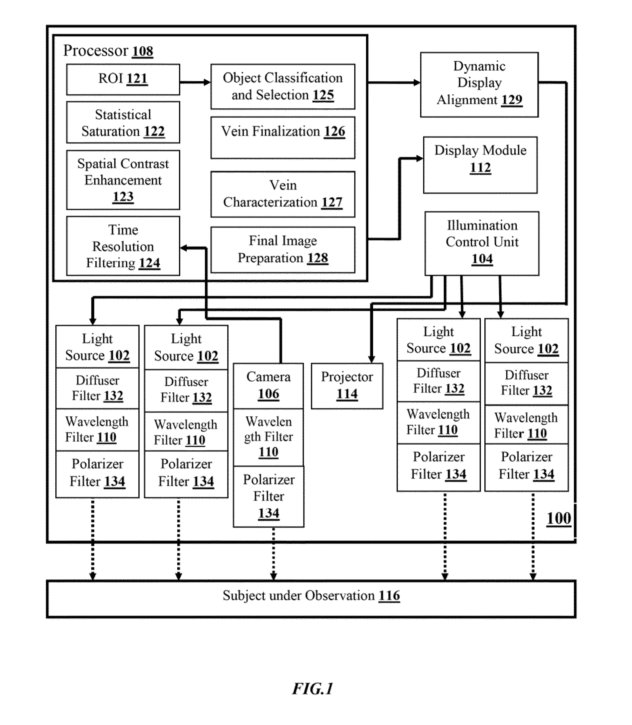 System and method for locating blood vessels and analysing blood