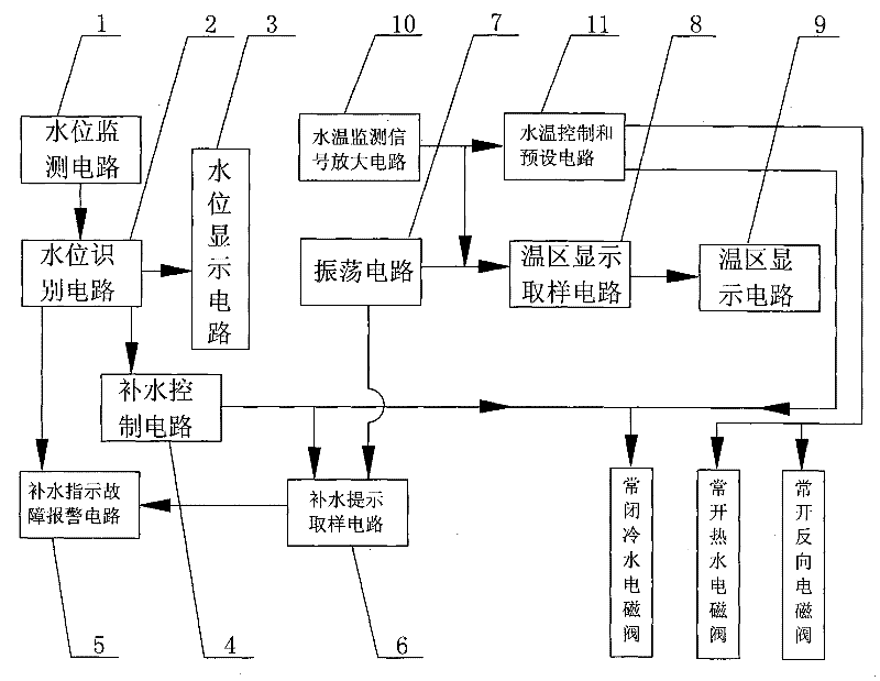 Solar automatic temperature-control water-supply protector