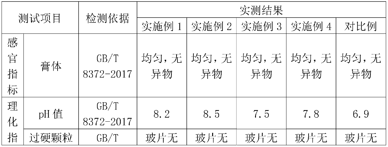 Stain-removing whitening toothpaste and preparation method thereof