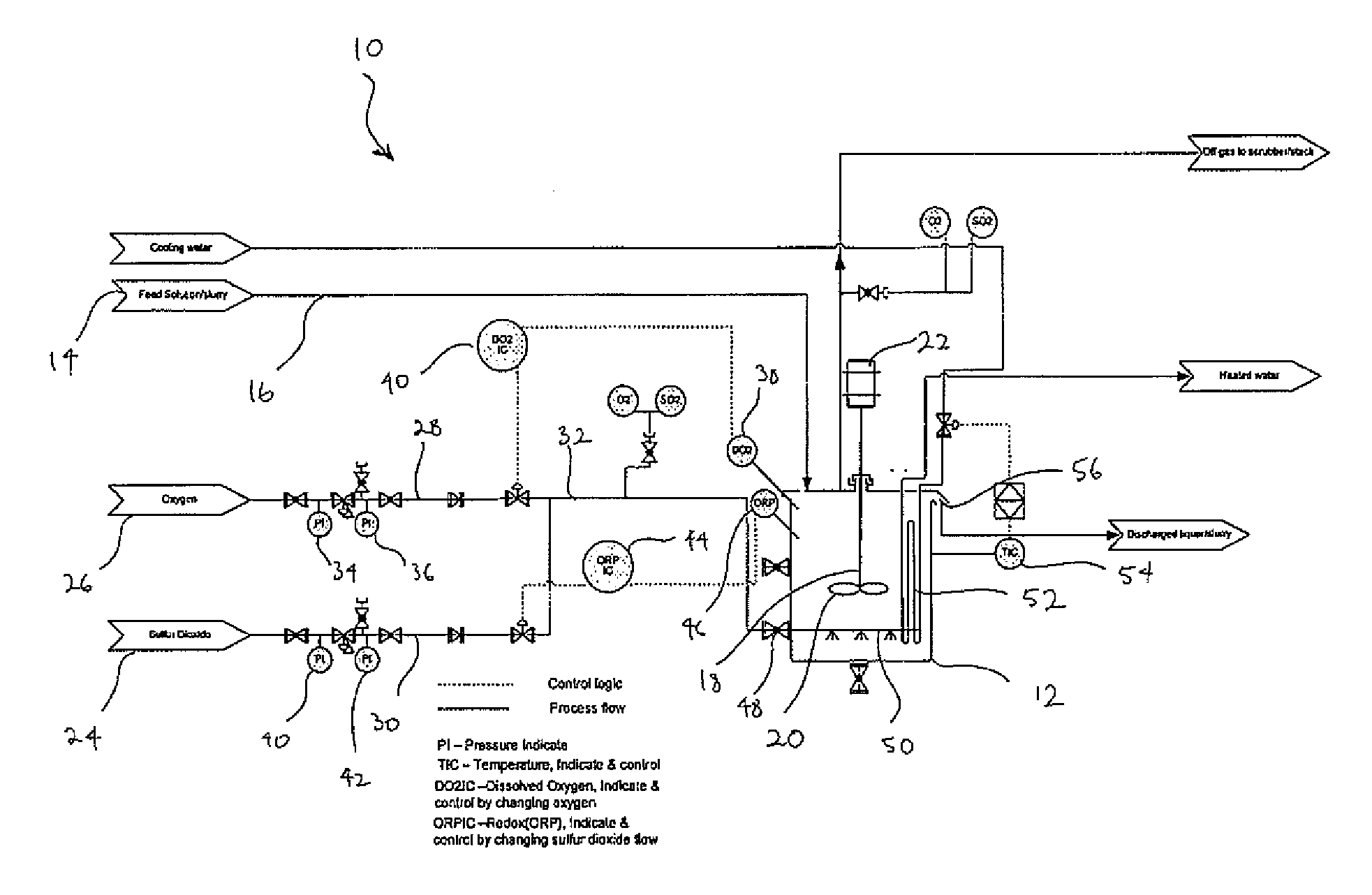 Process for Controlled Oxidation of a Ferrous Solution