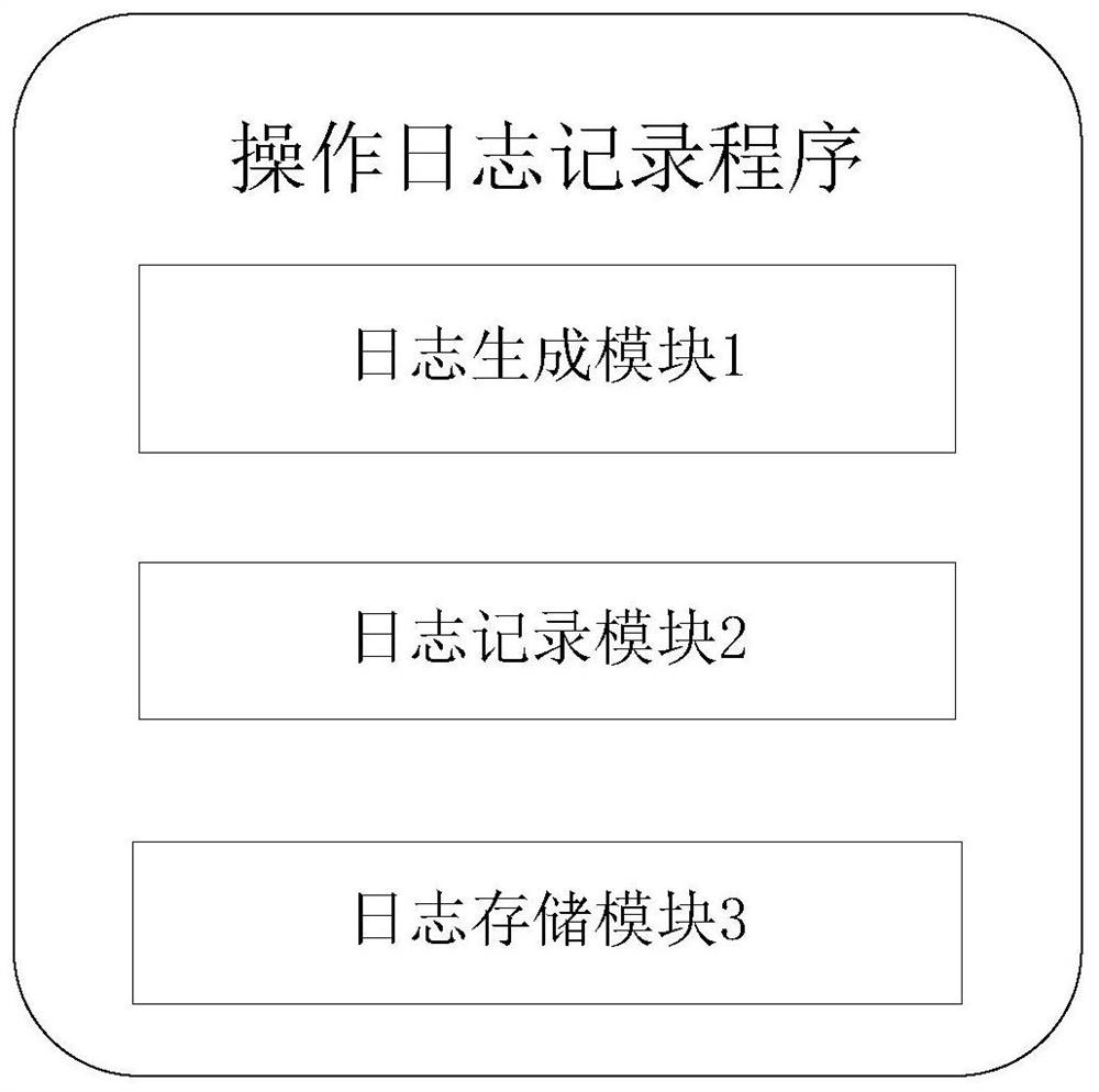 Blockchain-based operation log recording method, device and storage medium