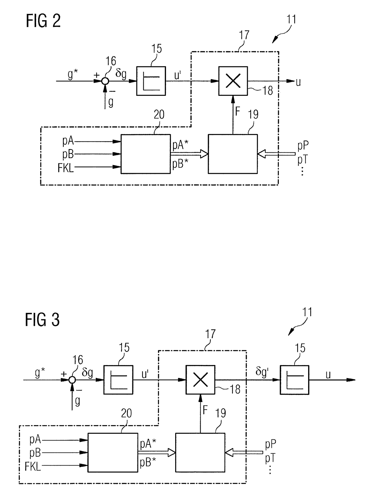 Control device for a hydraulic cylinder unit having optimized linearization