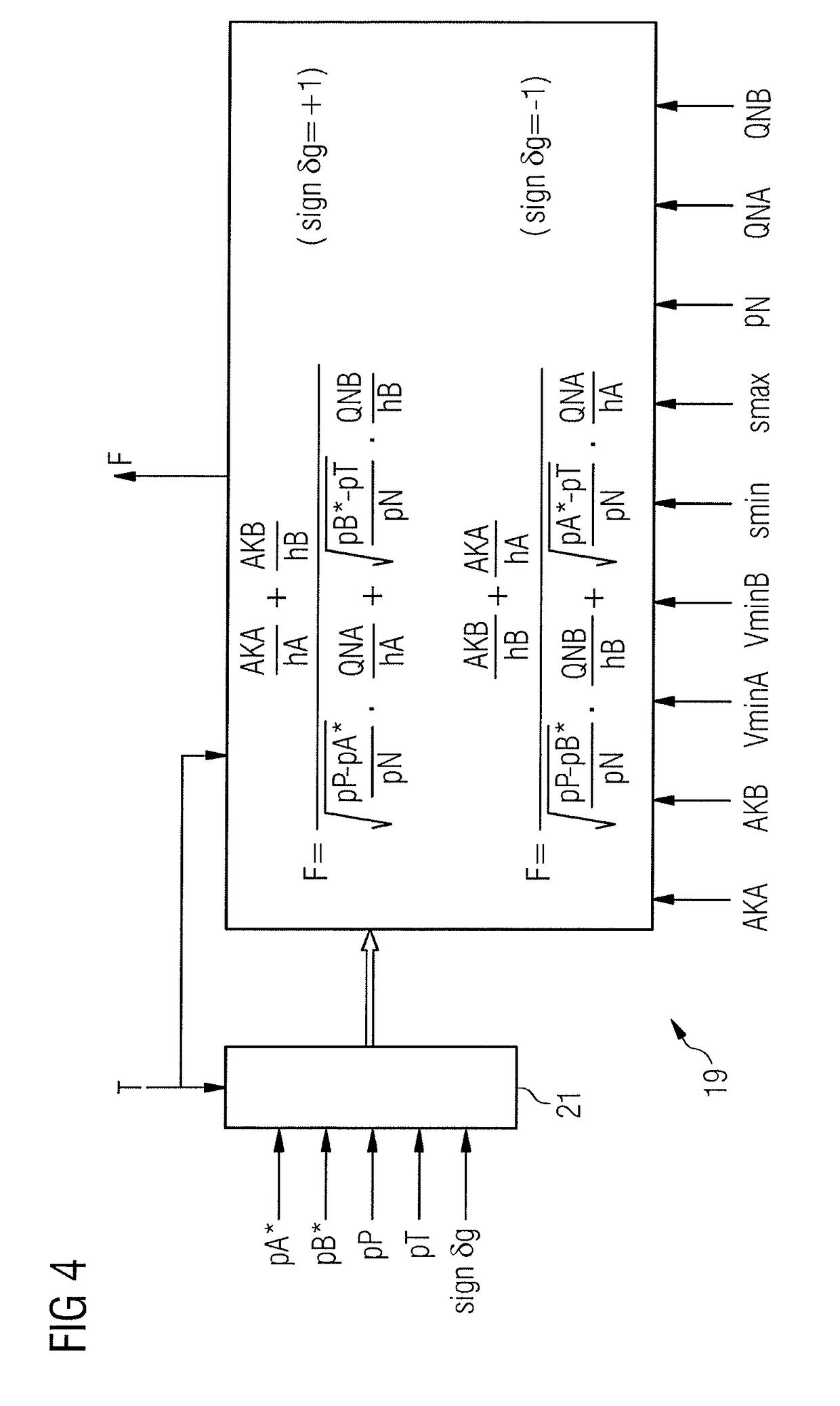 Control device for a hydraulic cylinder unit having optimized linearization