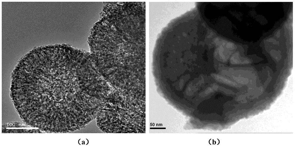 Sulfonic functionalized mesoporous silicon dioxide microsphere loaded metal oxide catalyst and preparation method and application of catalyst