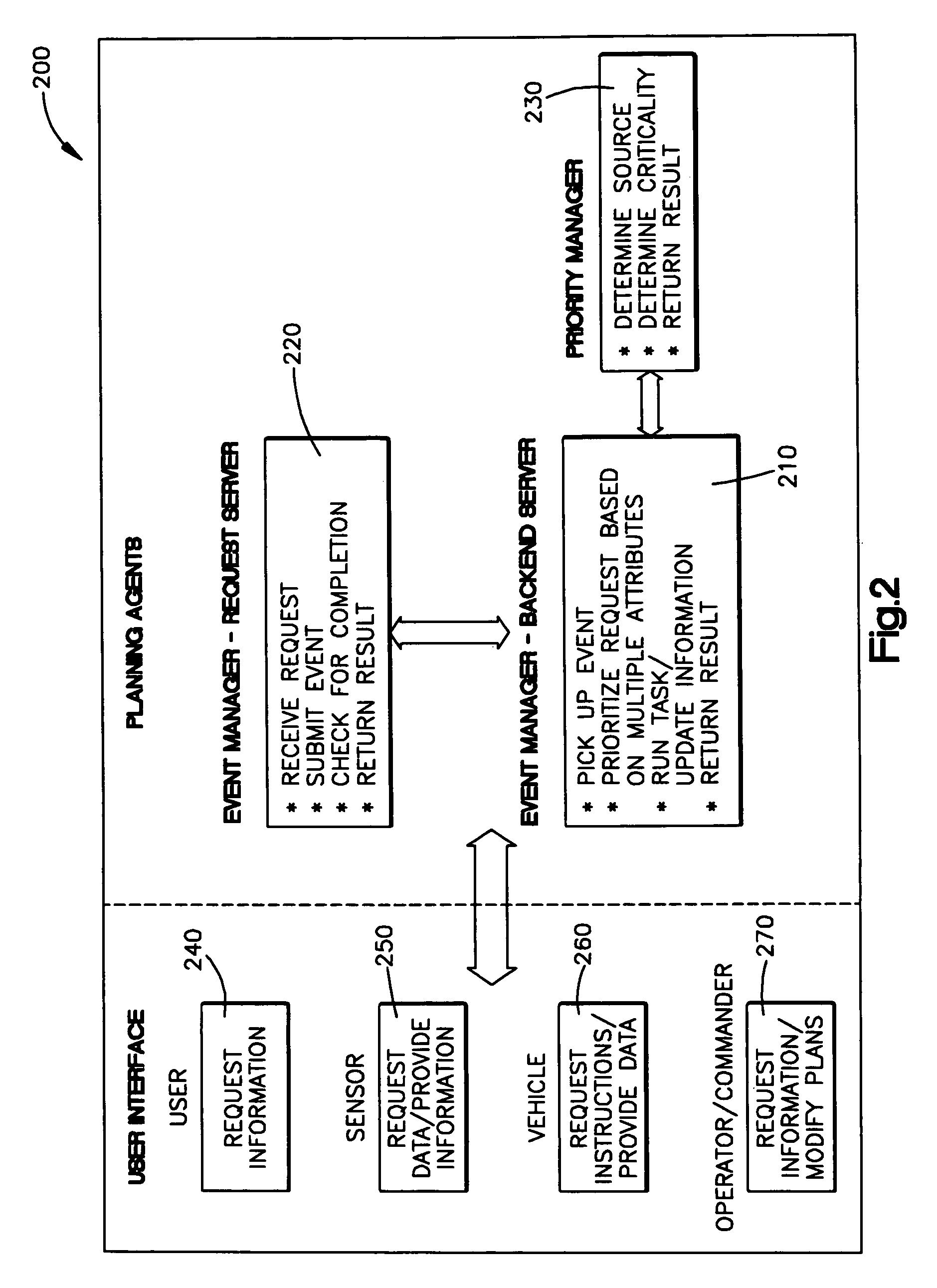 Mission planning system with asynchronous request capability