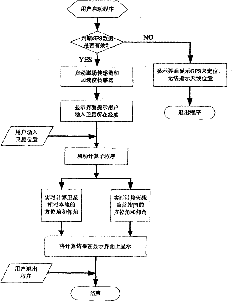 Handheld satellite communication terminal and method for guiding user to align antenna with satellite by using same