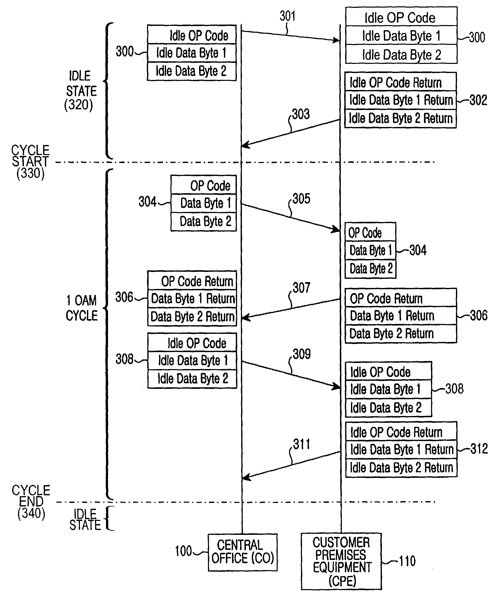 Method of operating, administrating and maintaining very high bit rate digital subscriber line