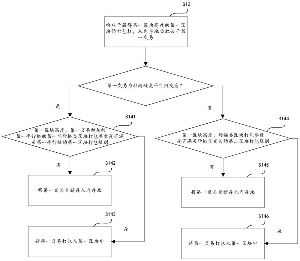 Parachain constant block production method, computer equipment and storage medium