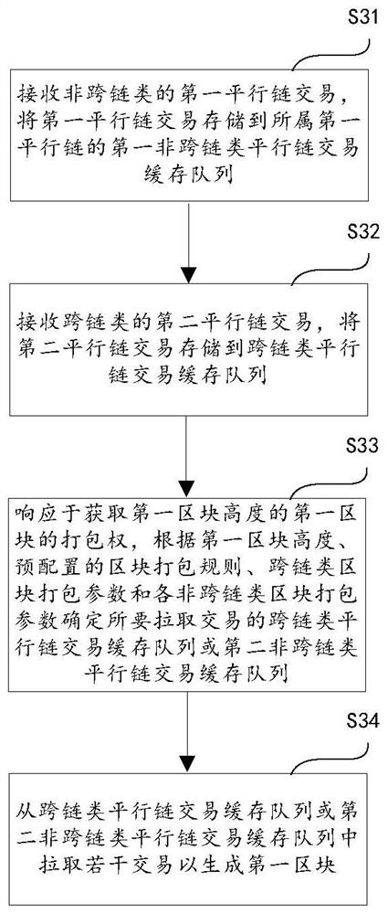 Parachain constant block production method, computer equipment and storage medium