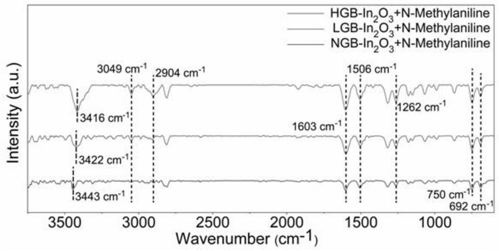 Catalyst for reductive methylation of amines and its preparation and application