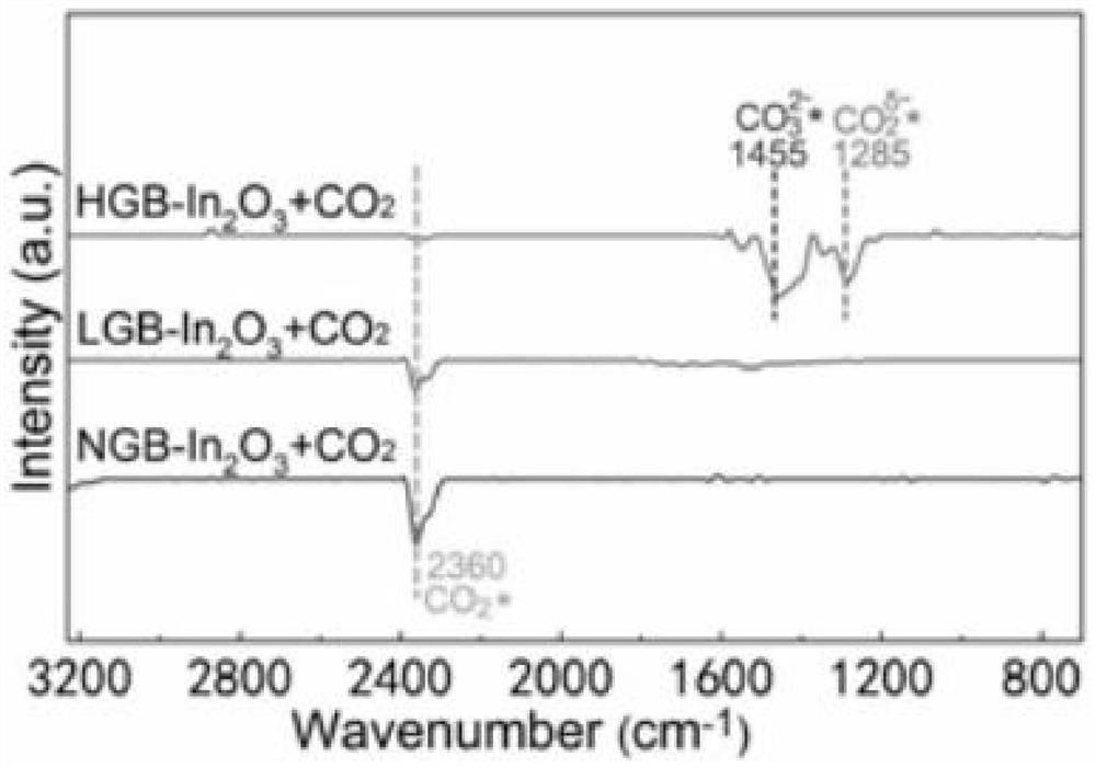 Catalyst for reductive methylation of amines and its preparation and application