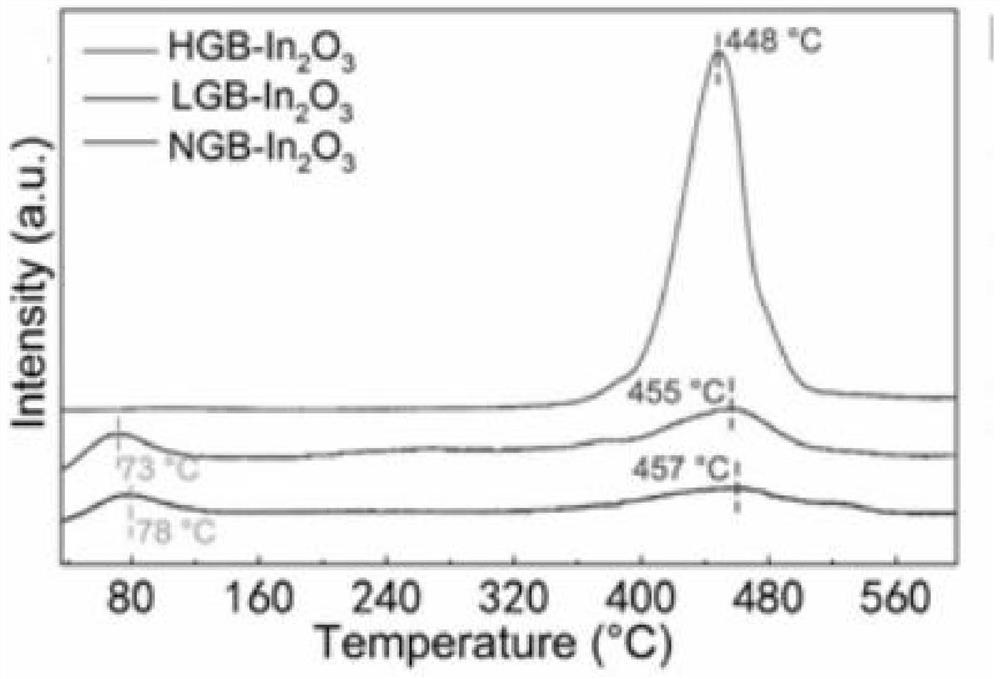 Catalyst for reductive methylation of amines and its preparation and application