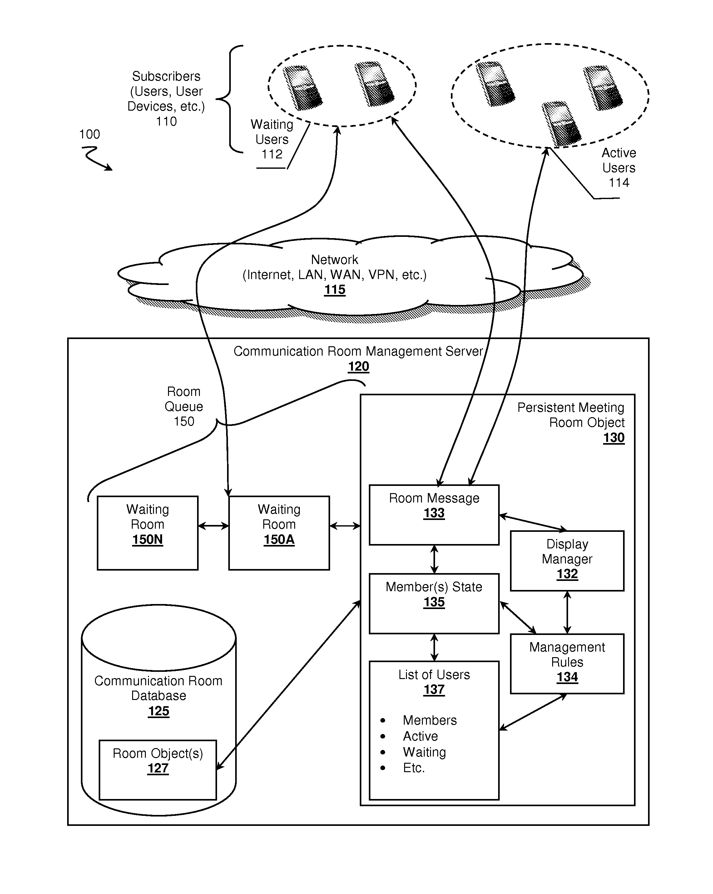 Communication Room Management Systems