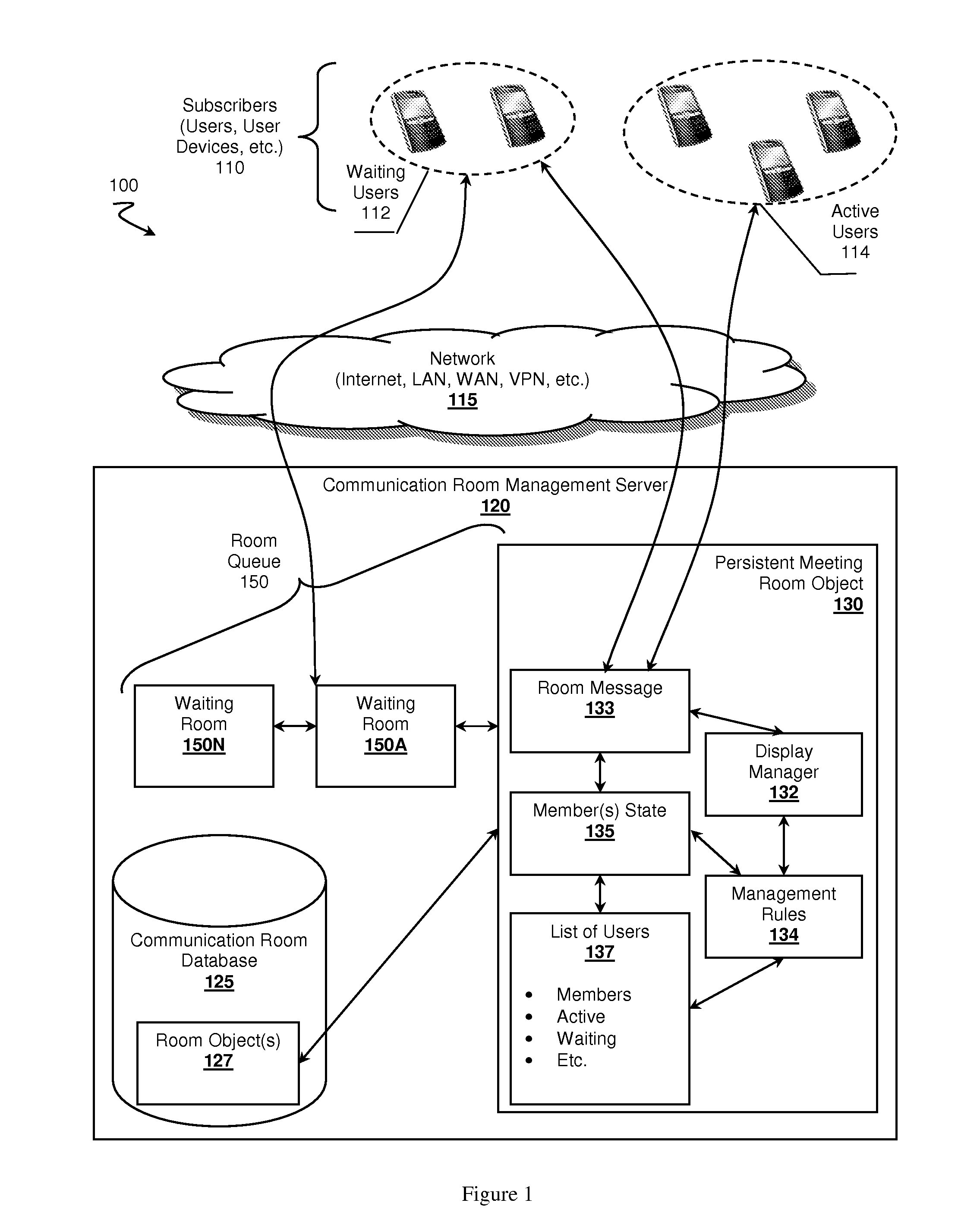 Communication Room Management Systems