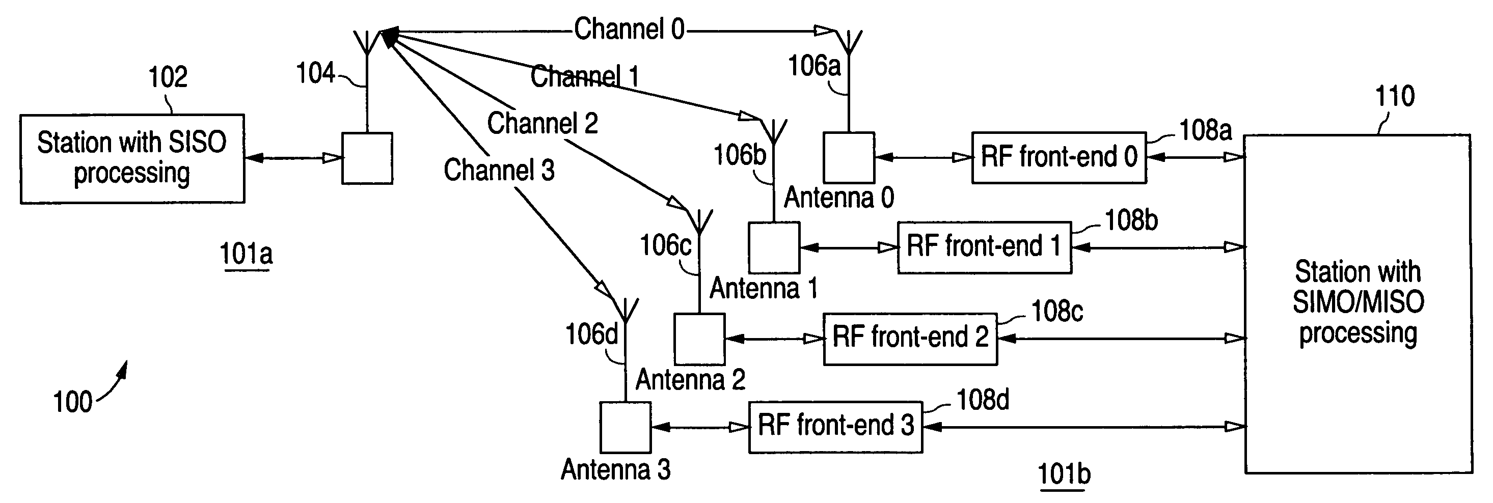 Apparatus for generating signal gain coefficients for a SIMO/MISO transceiver for providing packet data communication with a SISO transceiver