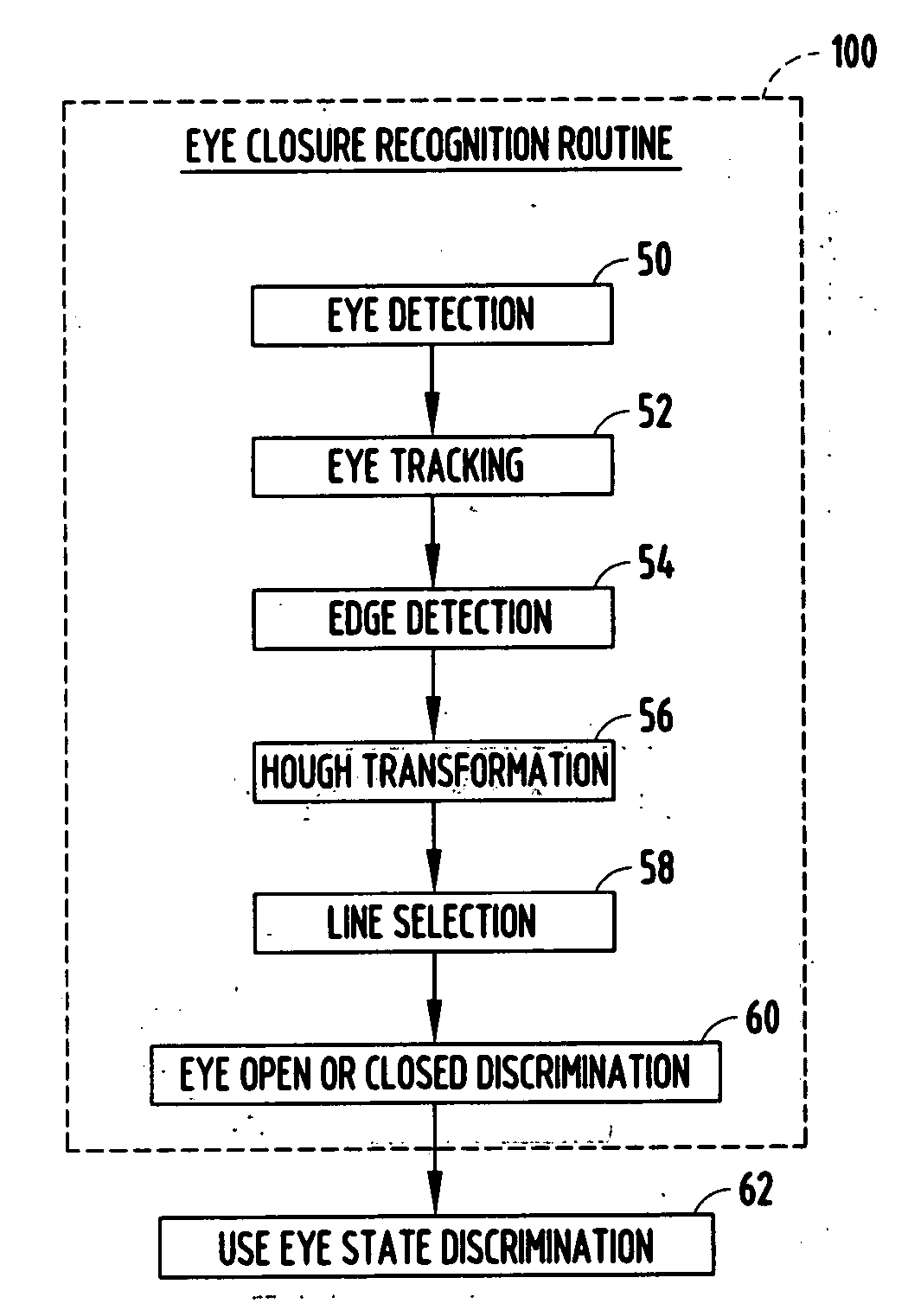 System and method of detecting eye closure based on edge lines