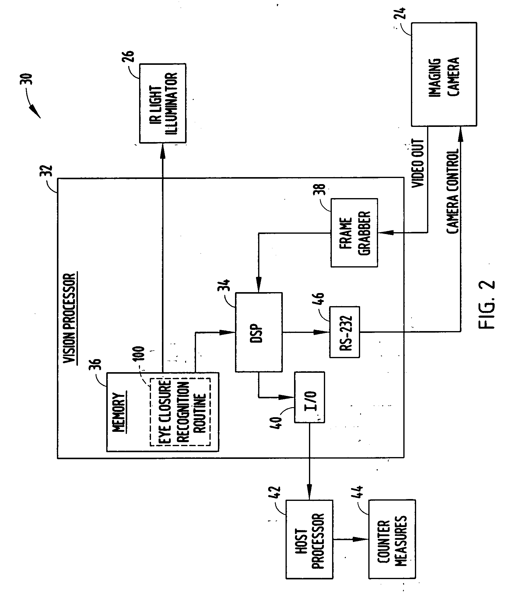 System and method of detecting eye closure based on edge lines