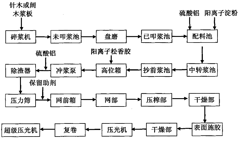 Method for producing computer-to-plate lining paper