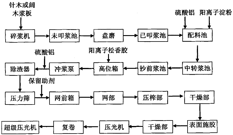 Method for producing computer-to-plate lining paper