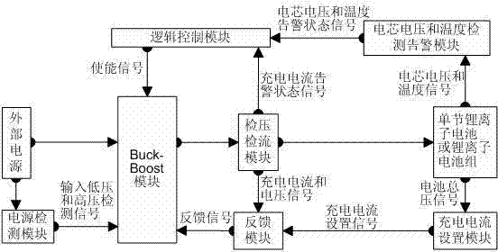 Charging management system applied to lithium ion battery and lithium ion battery pack