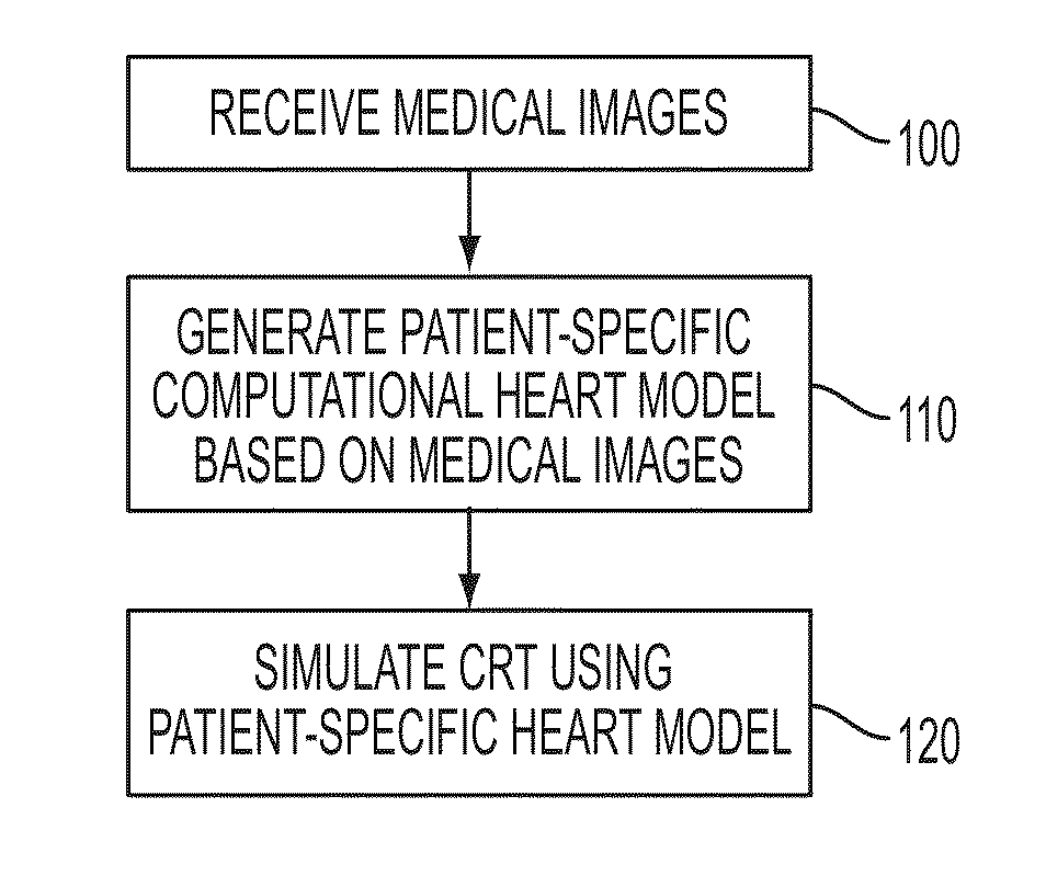 Method and System for Patient Specific Planning of Cardiac Therapies on Preoperative Clinical Data and Medical Images