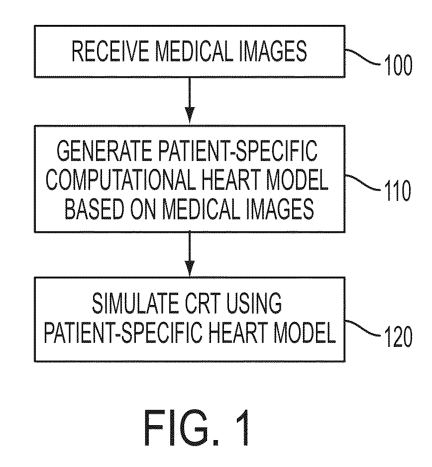 Method and System for Patient Specific Planning of Cardiac Therapies on Preoperative Clinical Data and Medical Images