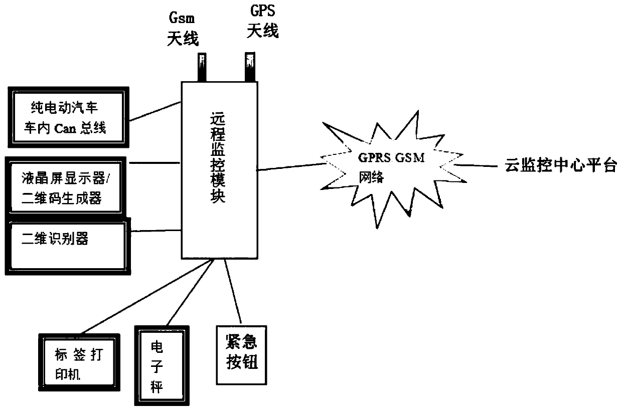 Pure electric logistics vehicle cargo weight monitoring system and monitoring method