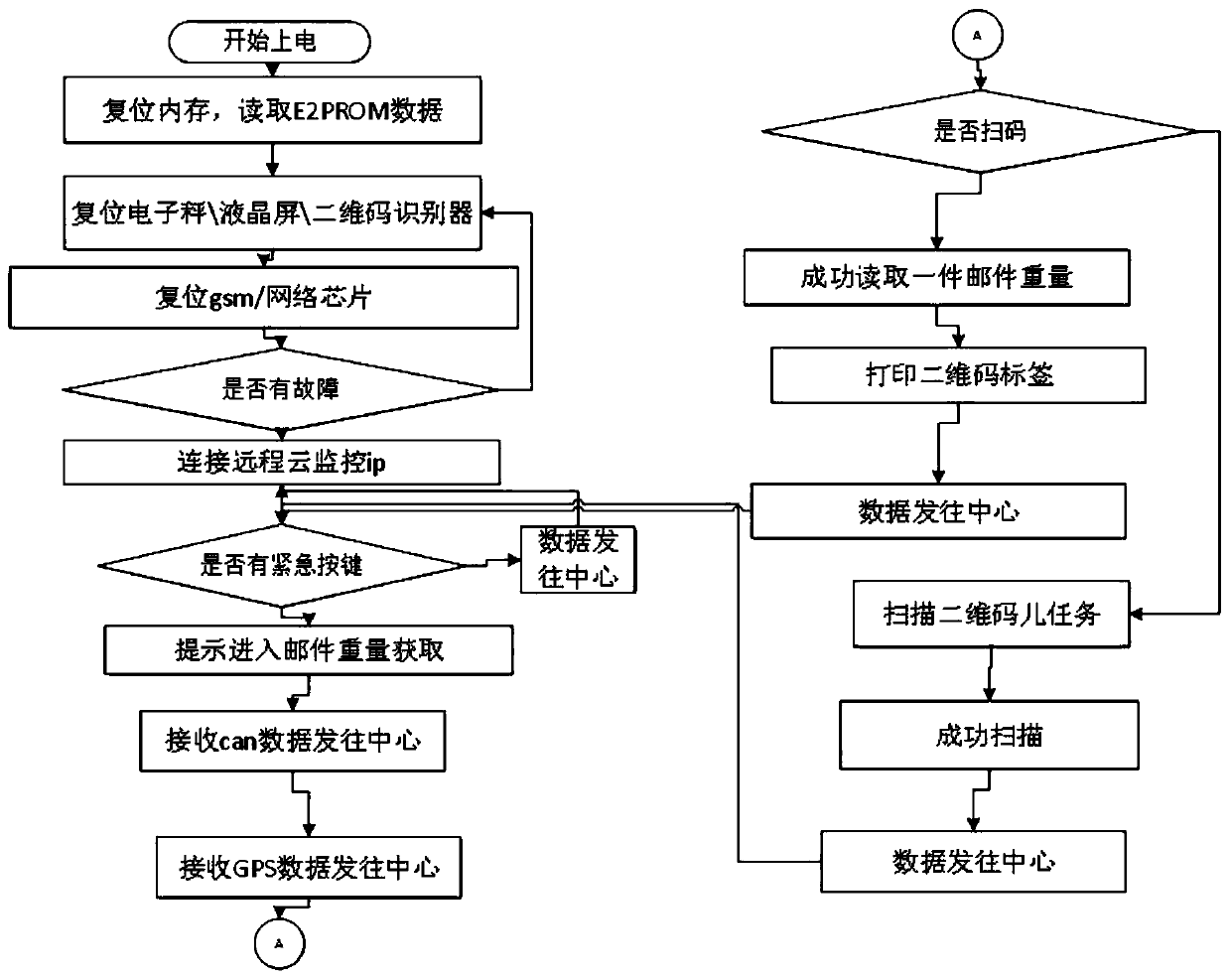 Pure electric logistics vehicle cargo weight monitoring system and monitoring method