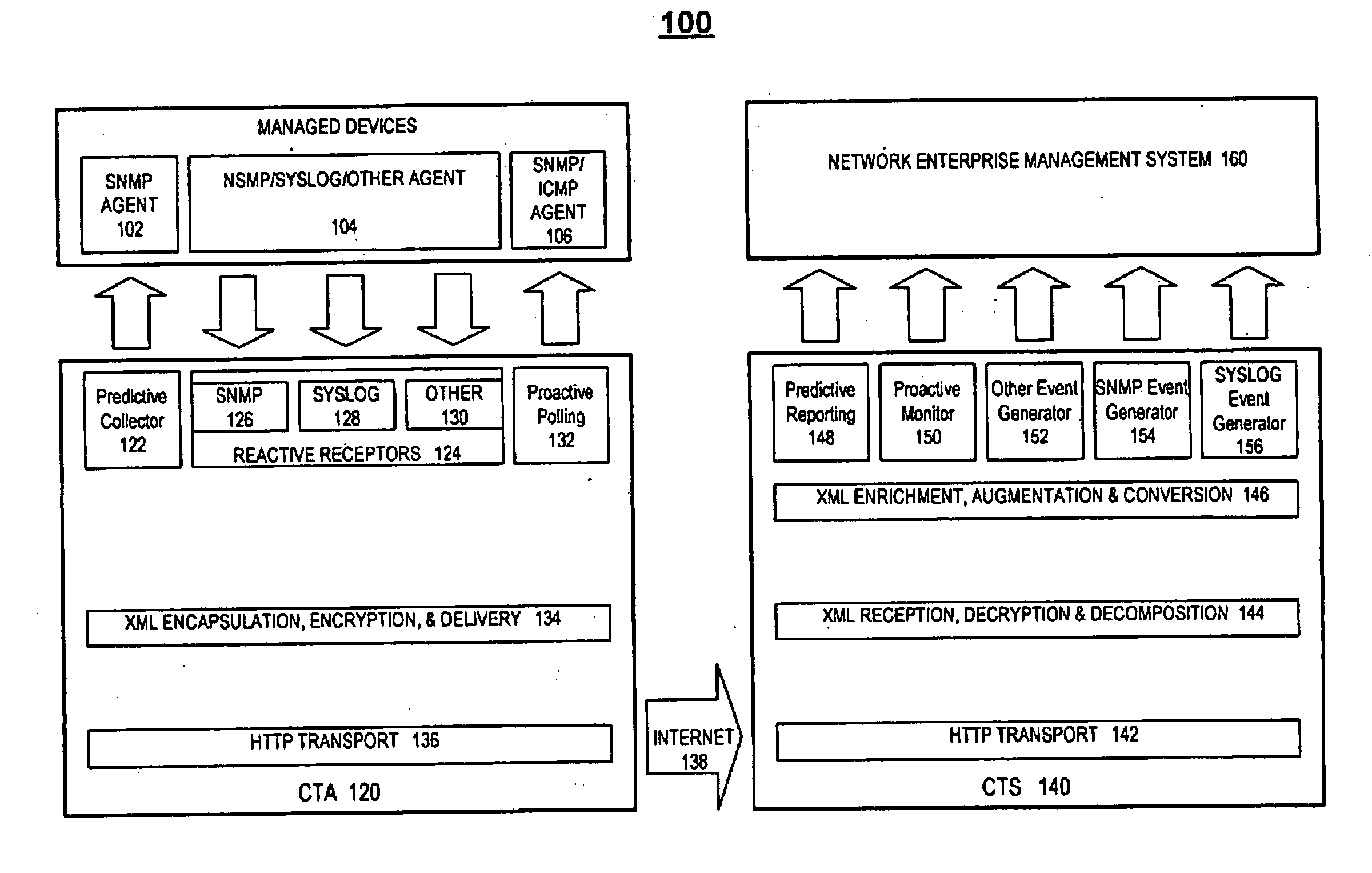 Method and system for filtering and suppression of telemetry data