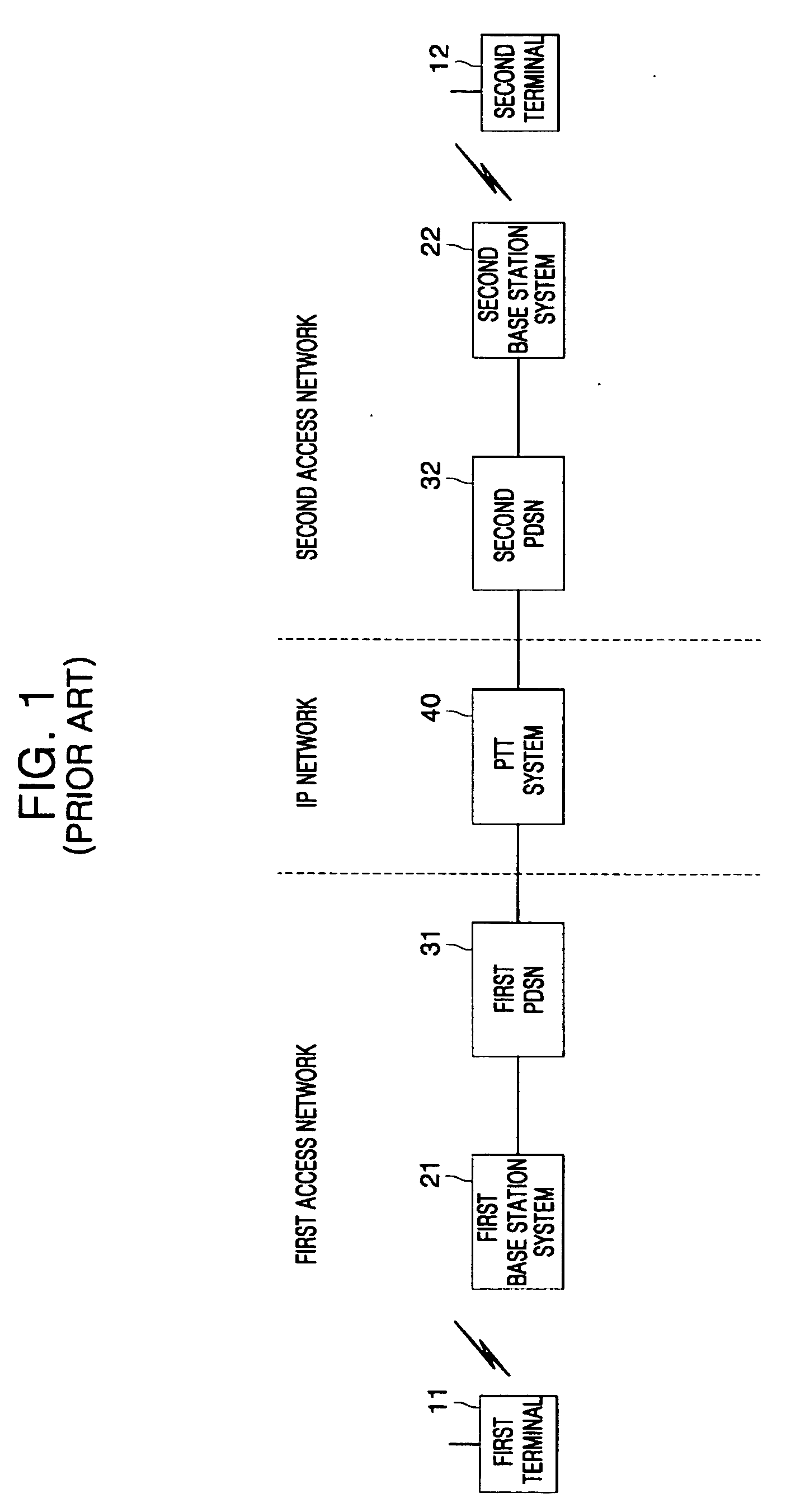 Apparatus and method for establishing talk session in push to talk (PTT) service providing system