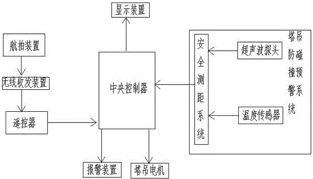 A remote control safety tower crane based on point coordinates and its hoisting method