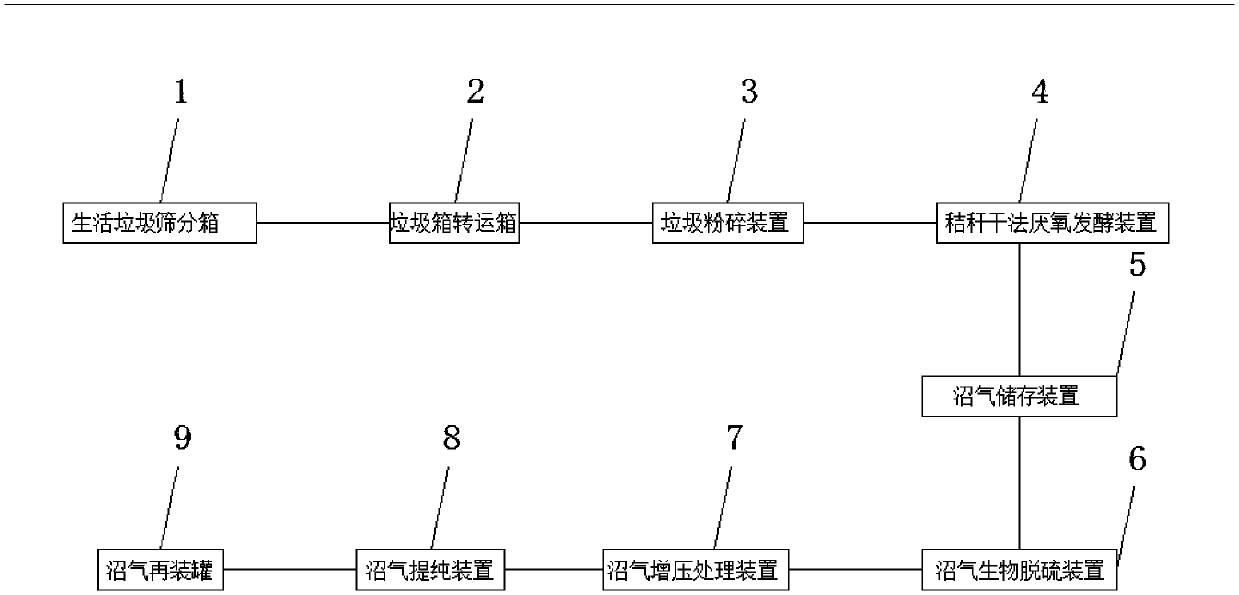 System for production of biogas from domestic garbage and biogas production method