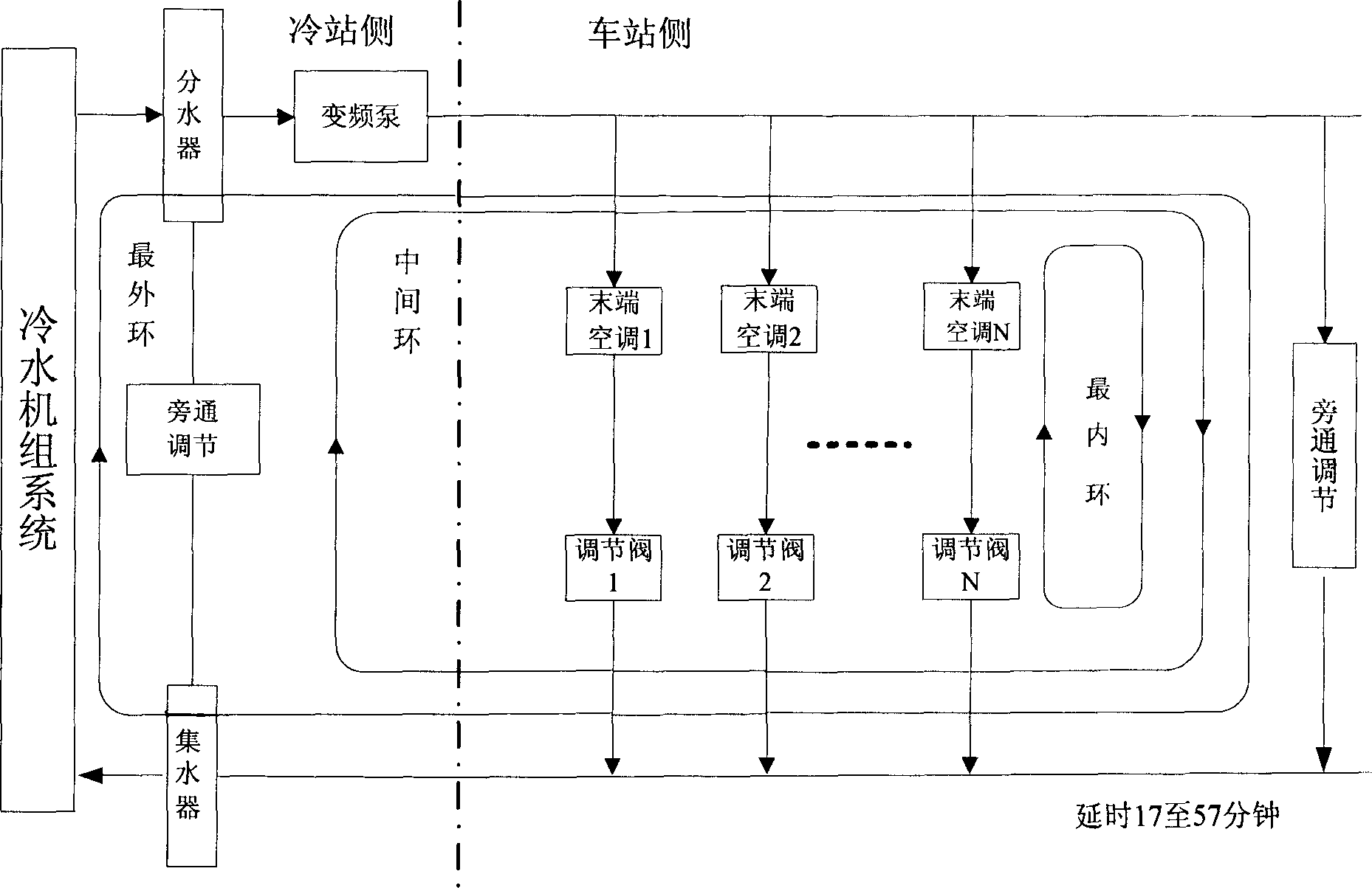 Automatic control method for central cold supply system