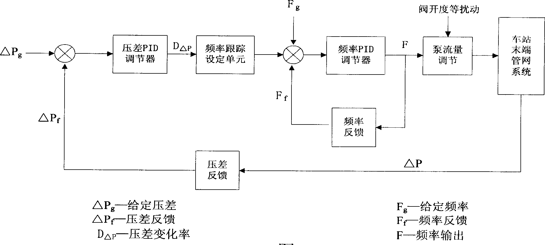 Automatic control method for central cold supply system