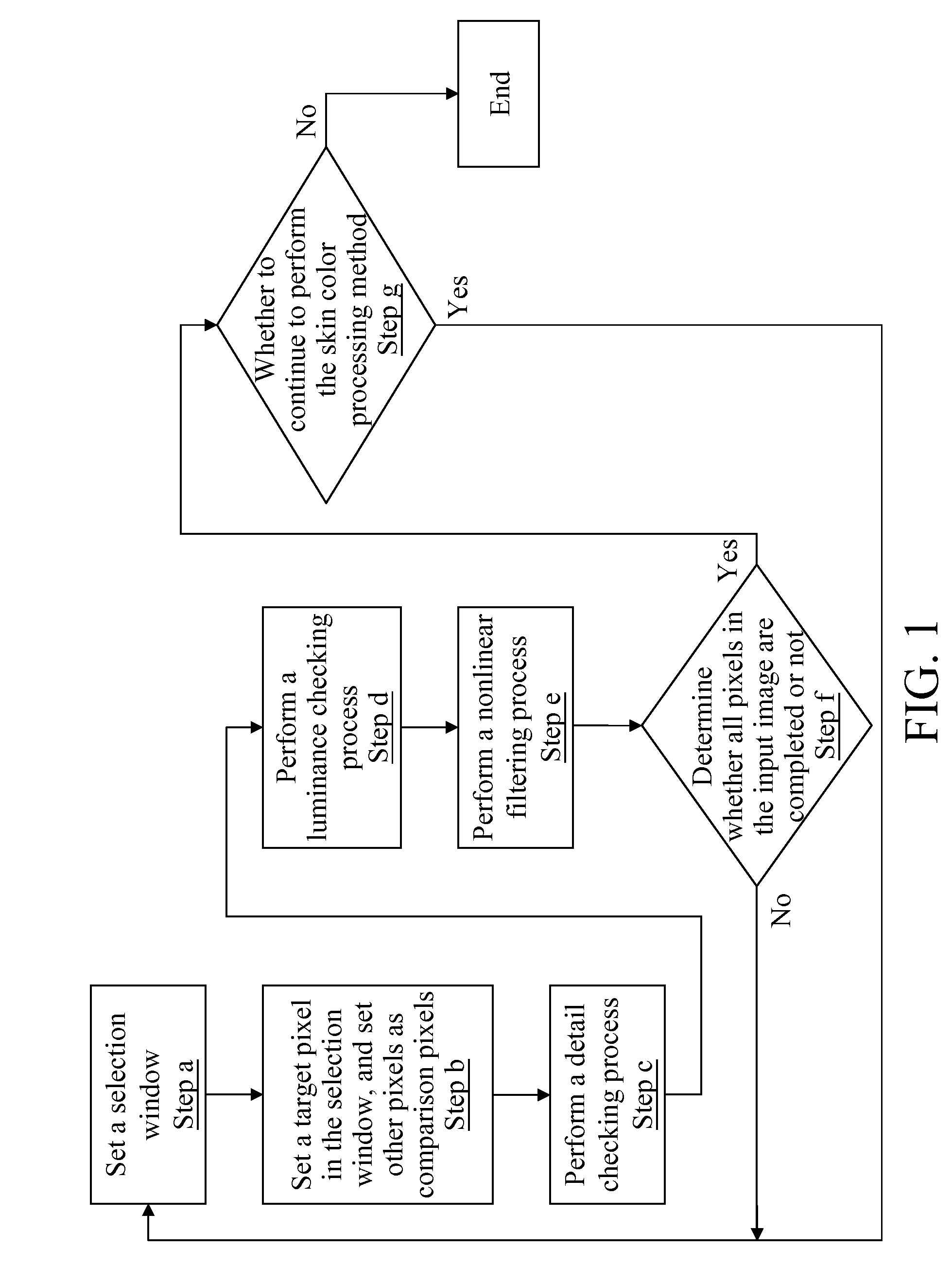 Method for beautifying human face in digital image