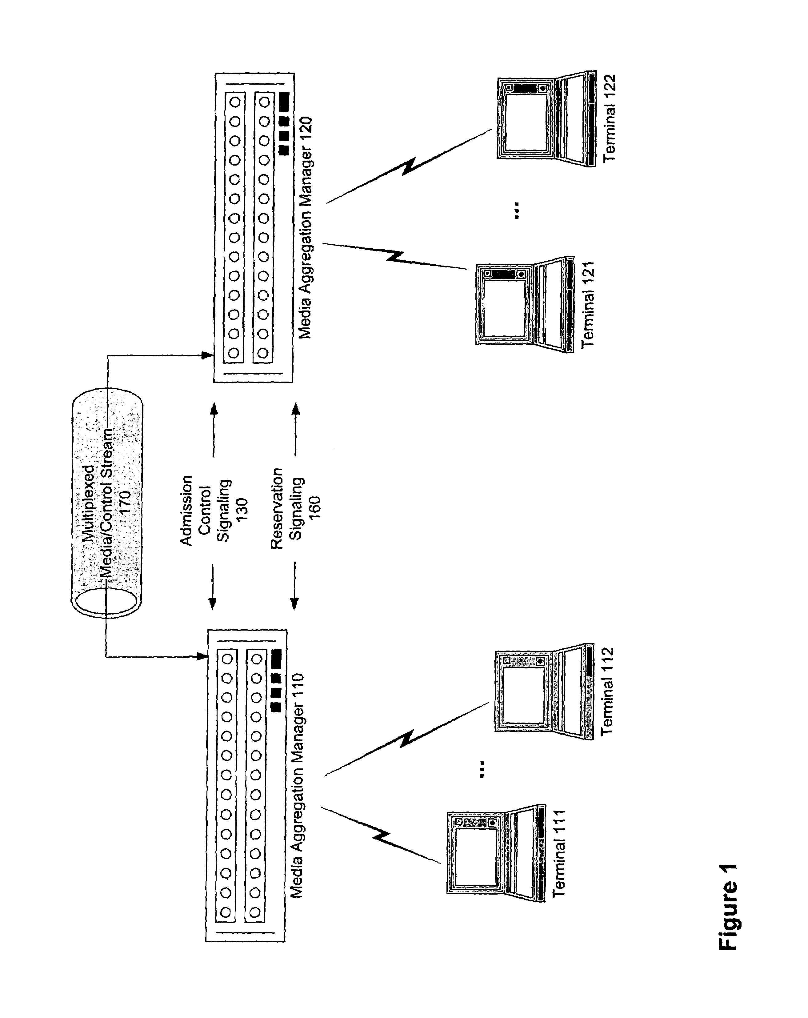 Multiplexing several individual application sessions over a pre-allocated reservation protocol session