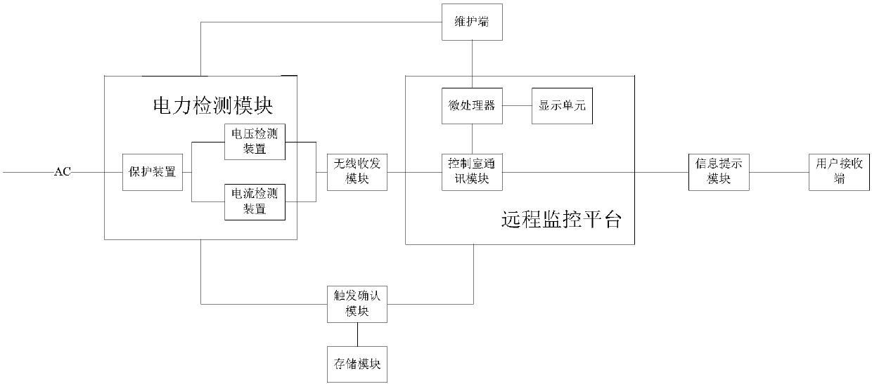 Secondary substation monitoring method based on master control system