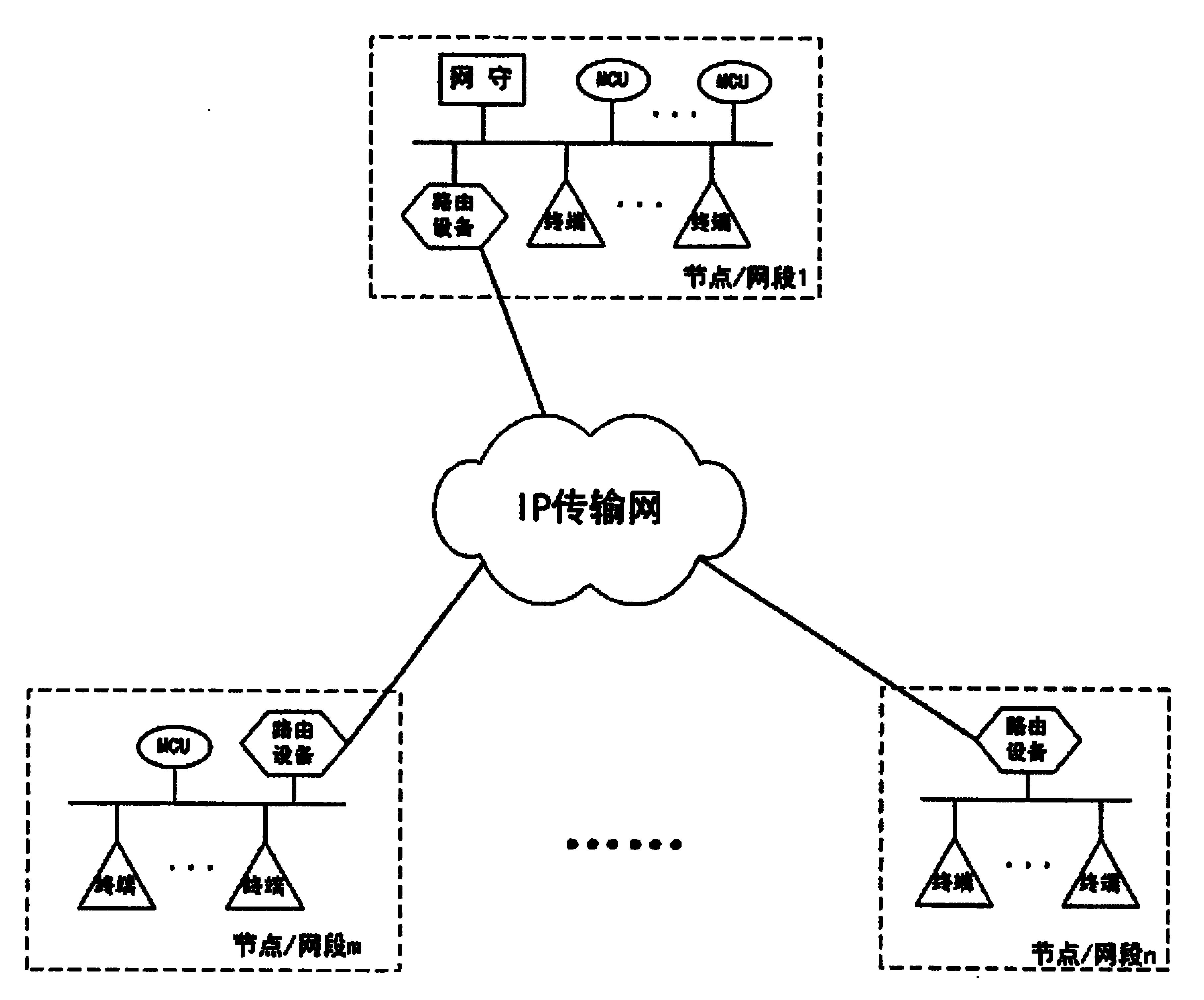 Allocation method of distributed multipoint control unit in IP network multimedia conference system