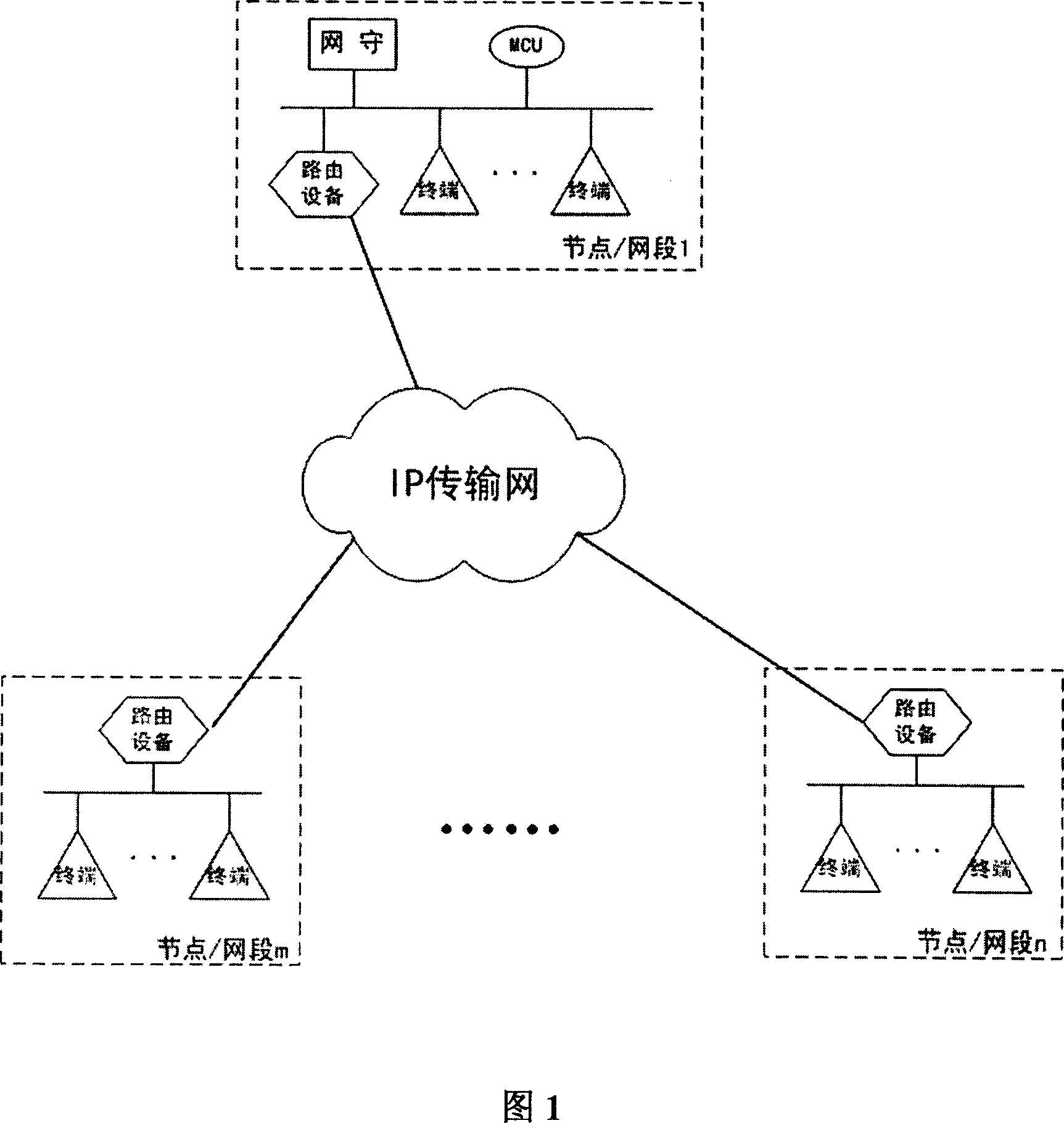 Allocation method of distributed multipoint control unit in IP network multimedia conference system