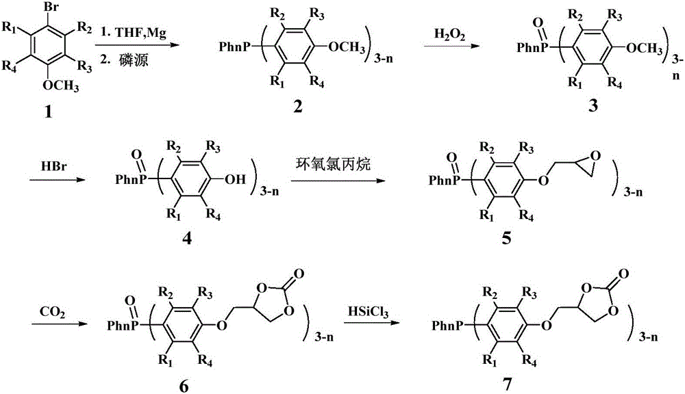 Synthesis method of carbonate modified fluoride-free organic phosphine ligand