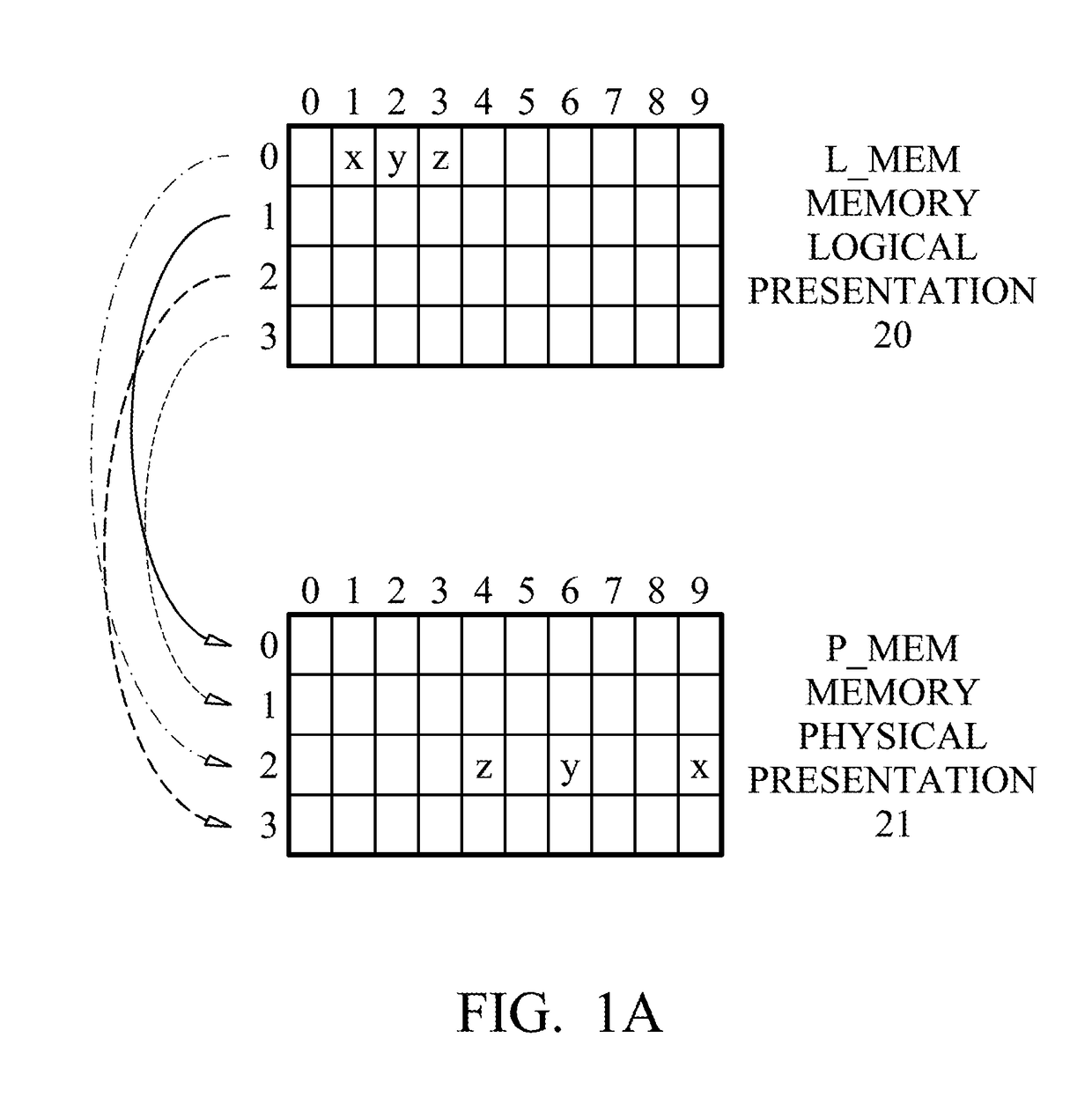 Secure data storage device and data writing and read methods thereof