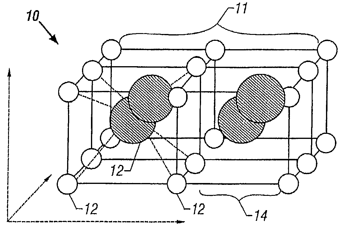 Method and apparatus for growth of single-crystal rare-earth oxides, nitrides, and phosphides