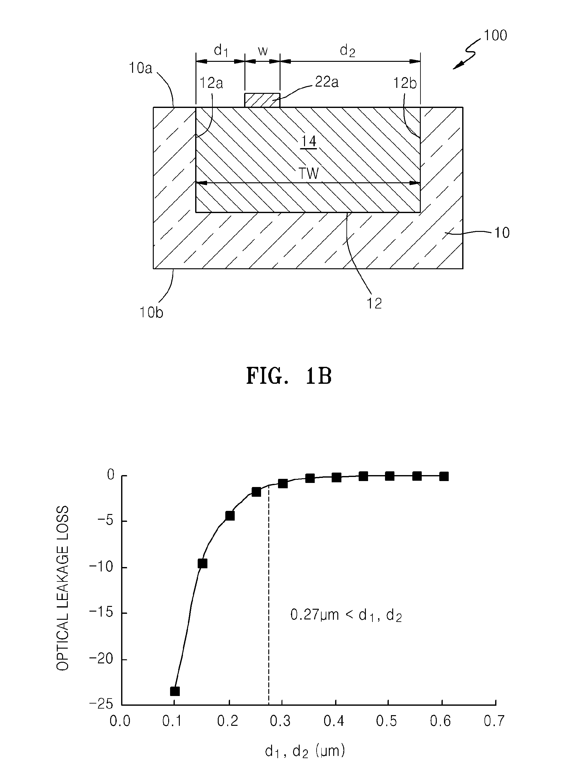Optical waveguide and coupler apparatus and method of manufacturing the same