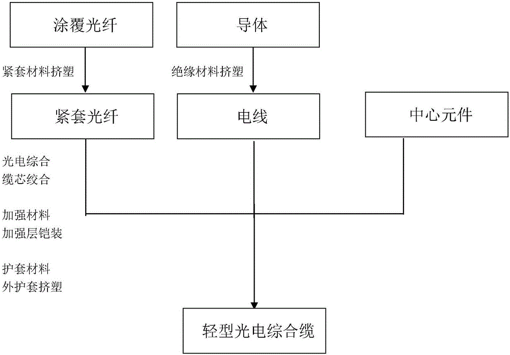 Photoelectric composite cable