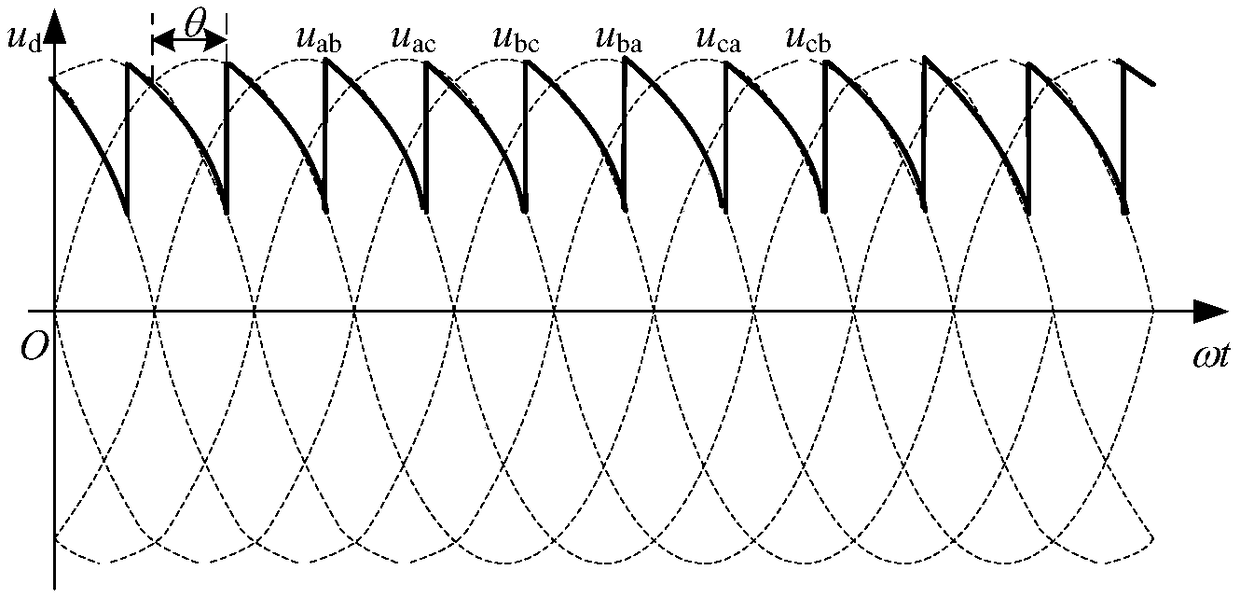 Power supply converter of high-speed permanent magnetic starter generator and control method of power supply converter