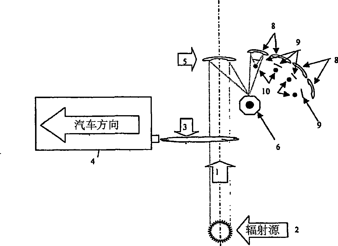 Method and system for remote exhaust emission measurement