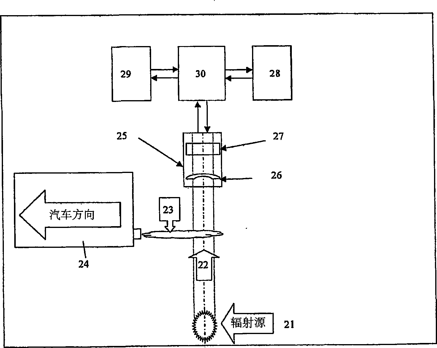 Method and system for remote exhaust emission measurement