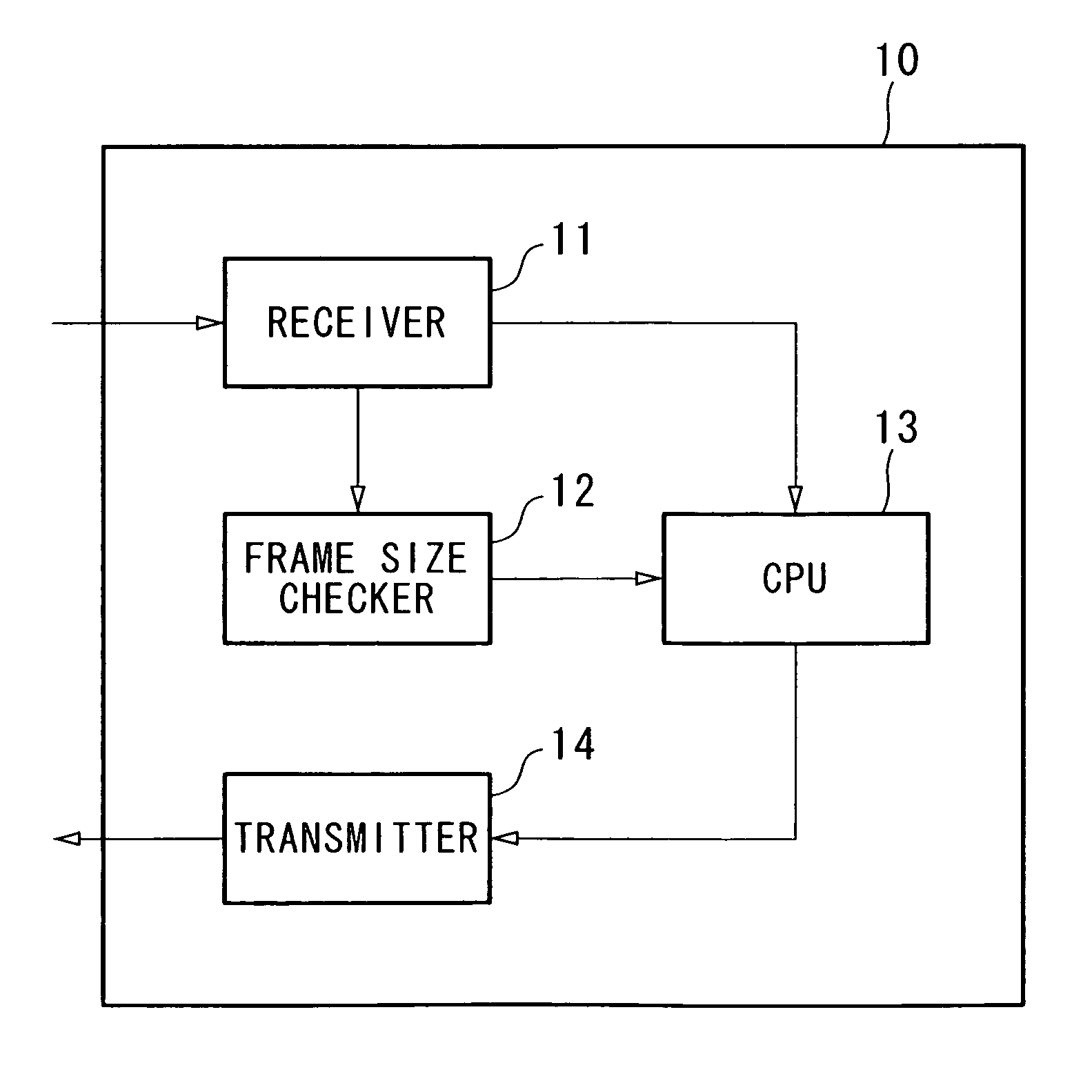 IP communication device and IP communication system therefor