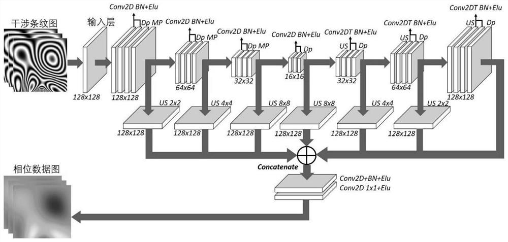 Phase information extraction method, storage medium and equipment based on convolutional neural network