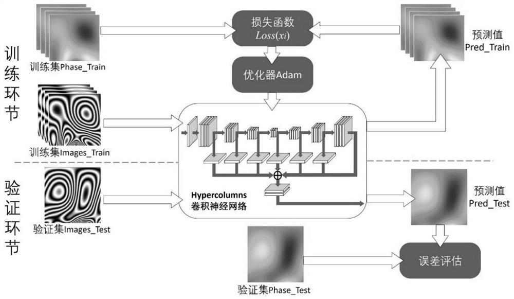 Phase information extraction method, storage medium and equipment based on convolutional neural network